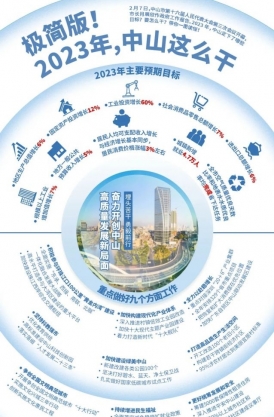 極簡(jiǎn)版！2023年，中山這么干！