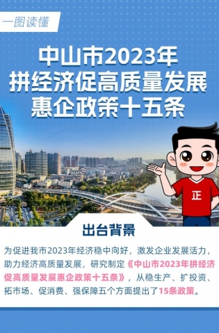 15條惠企政策！一圖讀懂→